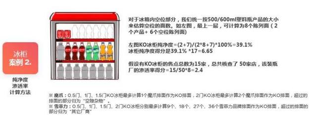 中糧可口可樂傳統食雜渠道INE標準(2019版)