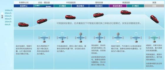 從F1到家用 你了解的廣汽本田銳混動 不單單是環保節能這么簡單